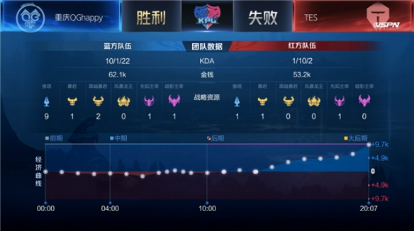 尤其是在他